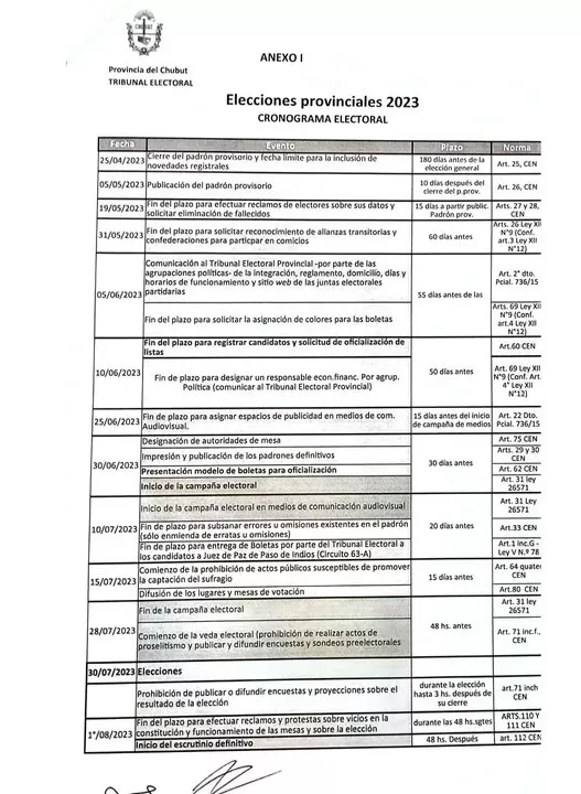 Elecciones 2023 Comodoro Rivadavia adhirió al cronograma provincial y