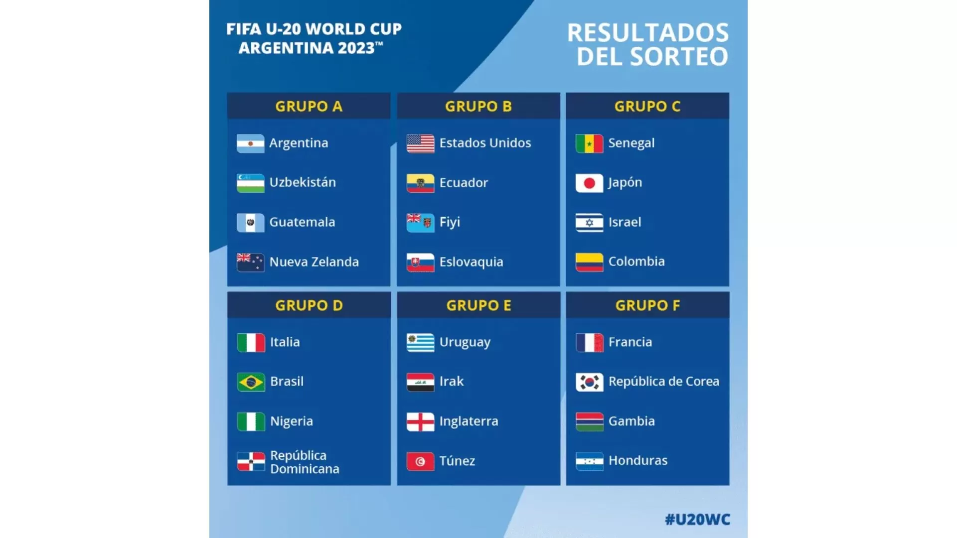 Fixture Del Mundial Sub 20: Resultados, Llaves Y Todos Los Partidos ...