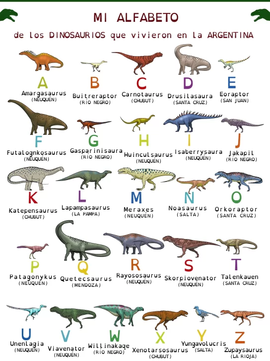 Creó un alfabeto con los nombres de los de dinosaurios que vivieron en Argentina