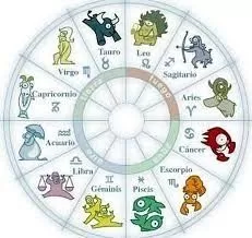 Orixá de Cada Signo - Especial Signos e Orixás