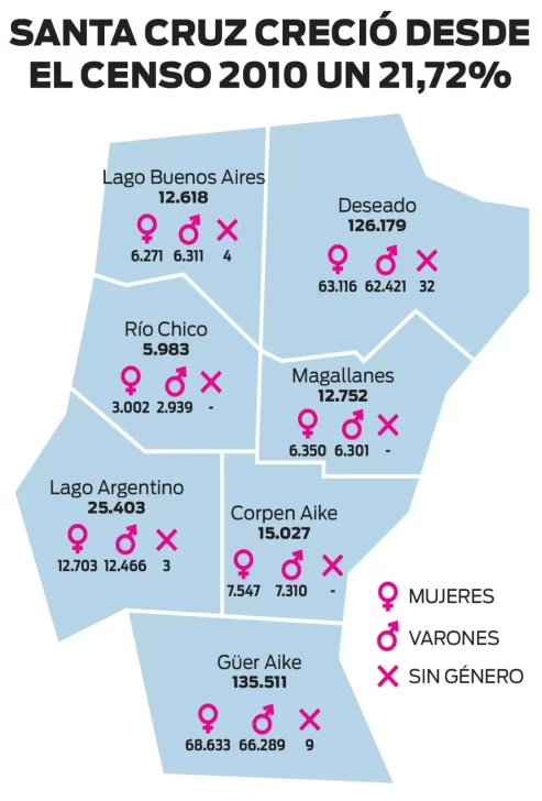 Por qué los datos aún dejan dudas para empezar a estimar la coparticipación Por qué los datos aún dejan dudas para empezar a estimar la coparticipación