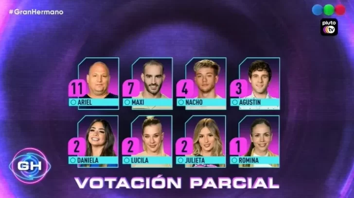 Quiénes quedaron nominados en la casa de Gran Hermano y a quién salvó Marcos