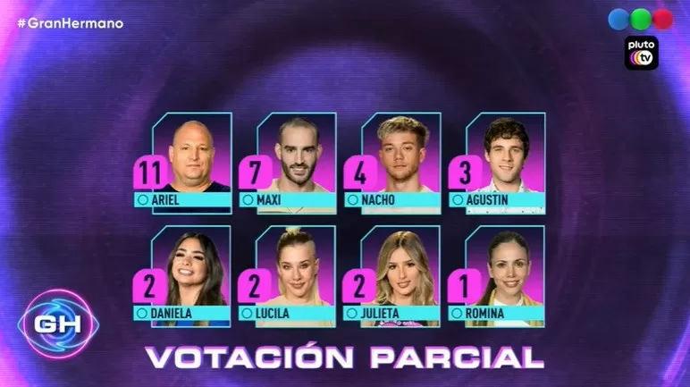 Quiénes quedaron nominados en la casa de Gran Hermano y a quién salvó Marcos