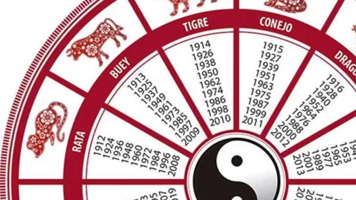 Horóscopo chino: los números de la suerte para cada signo