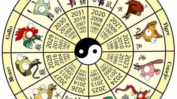 Horóscopo chino: ¿Qué signos tienen mayor compatibilidad en el amor?