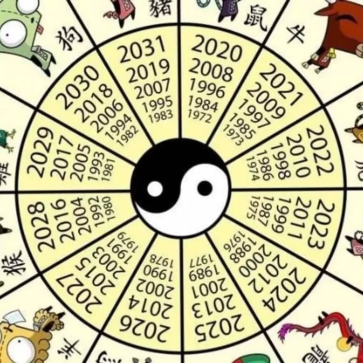 Horóscopo chino: ¿Qué signos tienen mayor compatibilidad en el amor?