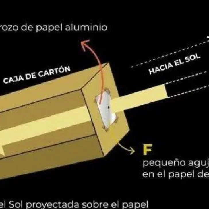 Cómo hacer una caja oscura casera para ver el eclipse total Cómo hacer una caja oscura casera para ver el eclipse total