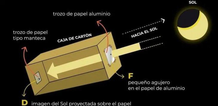 Cómo hacer una caja oscura casera para ver el eclipse total Cómo hacer una caja oscura casera para ver el eclipse total