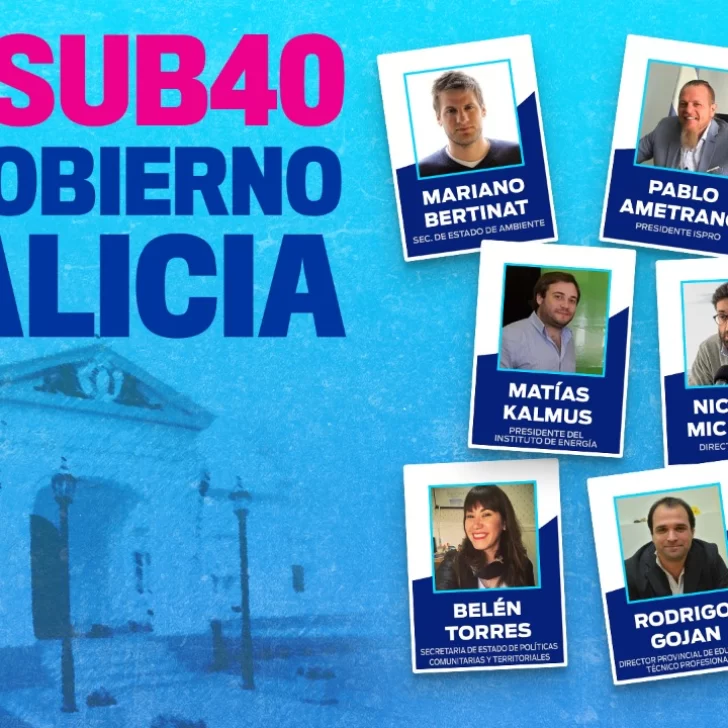 Los Sub40 del gobierno de Alicia Kirchner Los Sub40 del gobierno de Alicia Kirchner