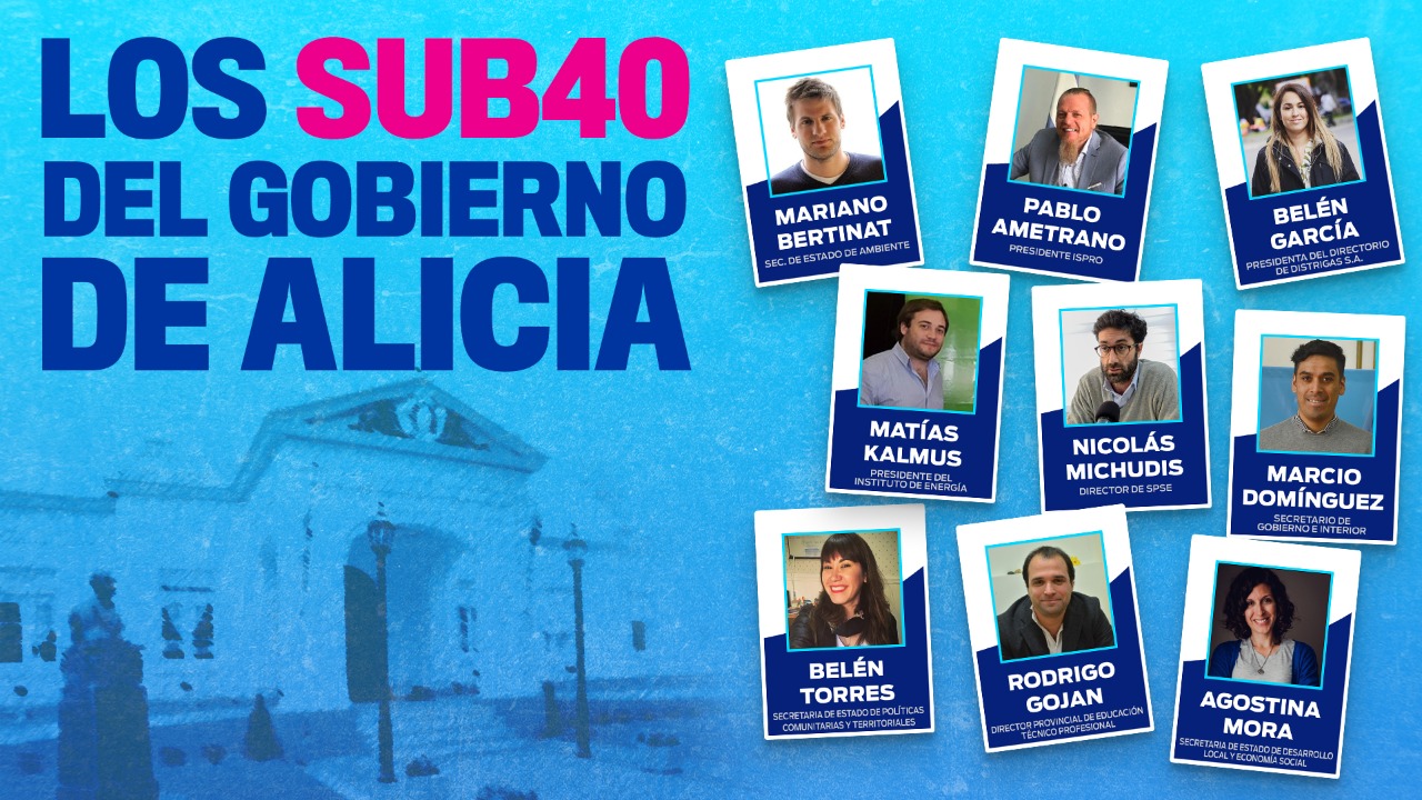 Los Sub40 del gobierno de Alicia Kirchner Los Sub40 del gobierno de Alicia Kirchner