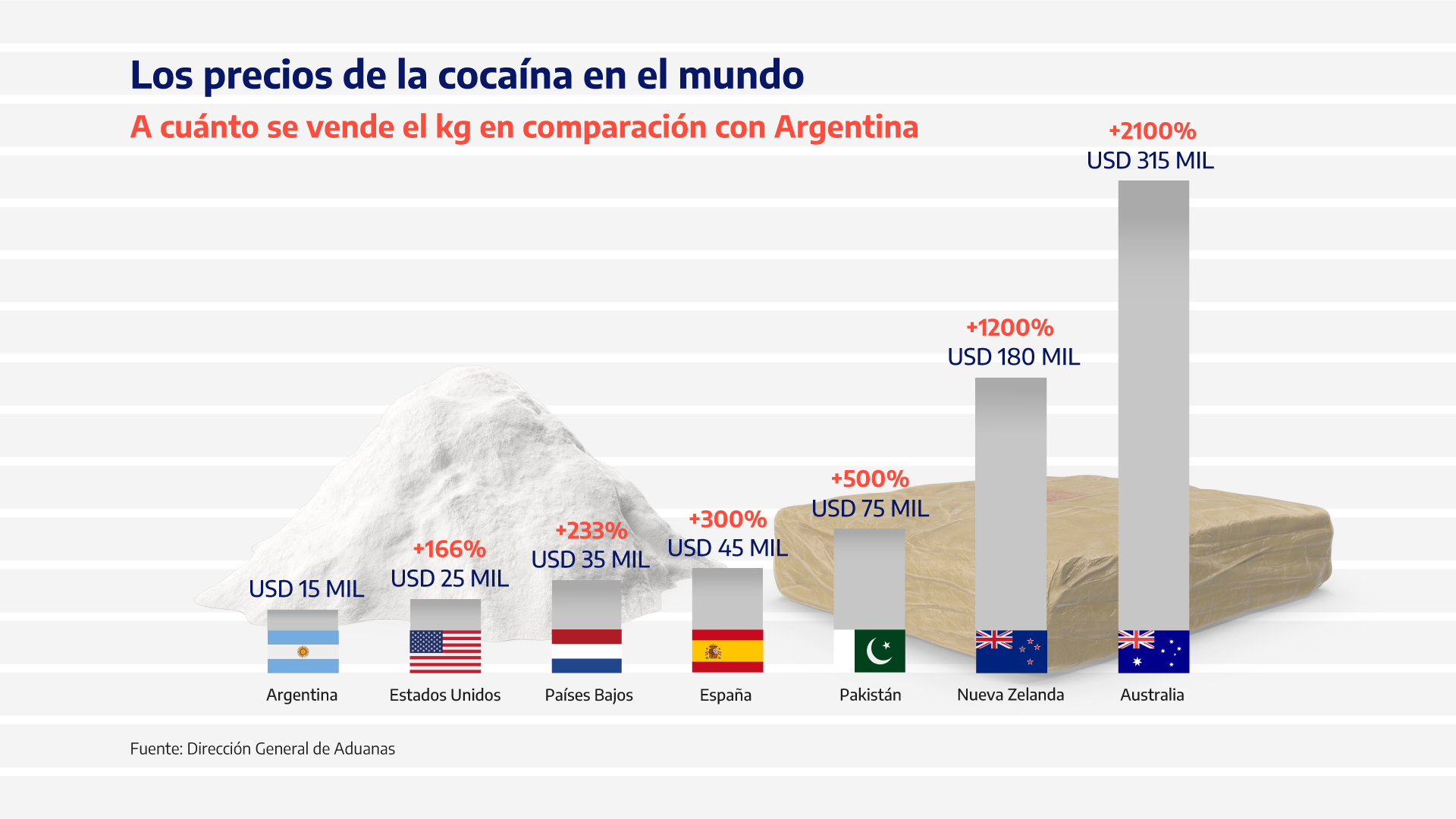 COCAINA-PAISTAN-MATES-FONDO-BLANCO-2039D-4-728x410