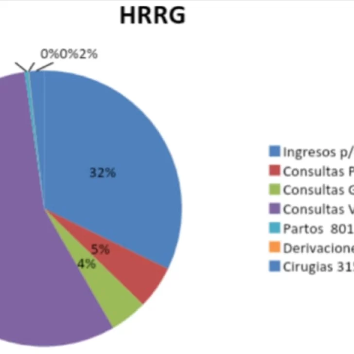 Exigen la matrícula provincial para ejercer como Auxiliar de medicina Exigen la matrícula provincial para ejercer como Auxiliar de medicina