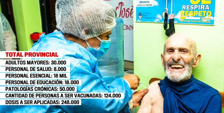 Santa Cruz prevé vacunar a 124 mil personas contra el COVID-19