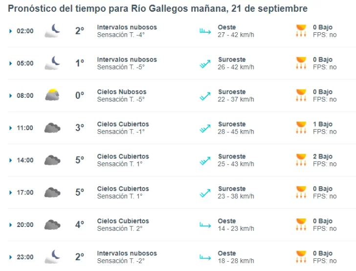 clima-en-rio-gallegos-jueves-21-de-sep-de-2023-meteored-728x554