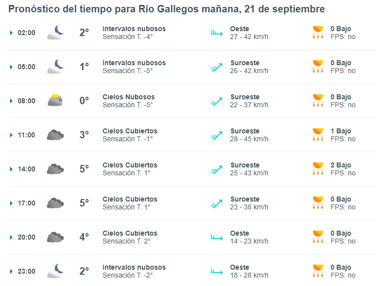 clima-en-rio-gallegos-jueves-21-de-sep-de-2023-meteored-728x554