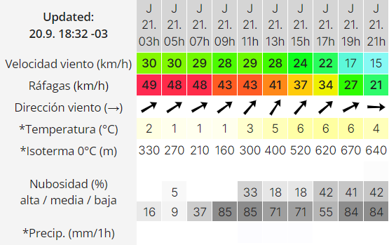 clima-en-rio-gallegos-jueves-21-de-sep-de-2023-windguru