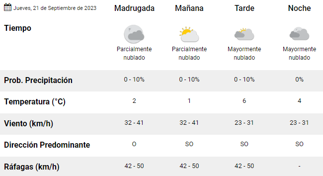 clima-en-rio-gallegos-jueves-21-de-sep-de-2023