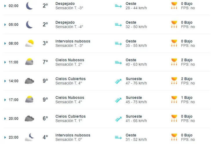 clima-rg-23-septiembre-meteored-728x503