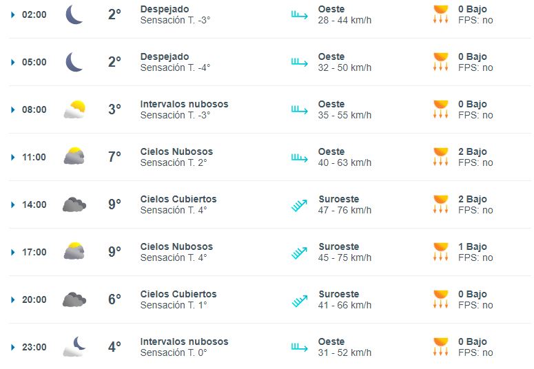 clima-rg-23-septiembre-meteored-728x503