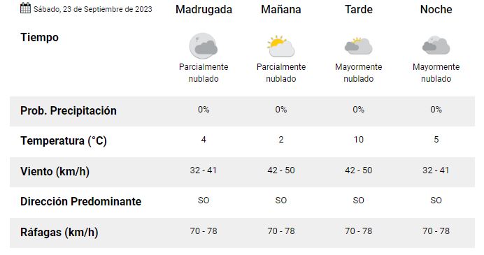 clima-rg-23-septiembre clima-rg-23-septiembre