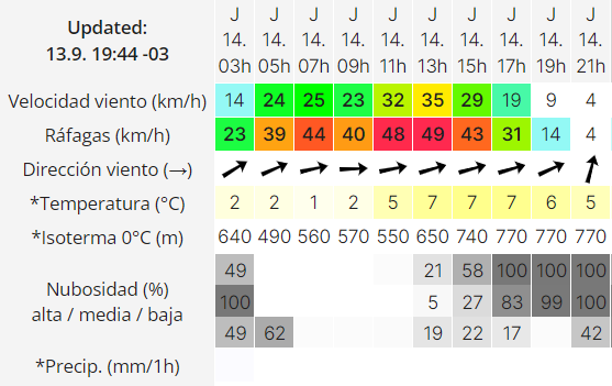 clima-rg-windguru-jueves-14-de-sep-de-2023-