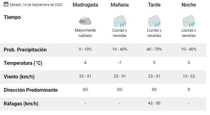 clima-rio-gallegos-16-septiembre