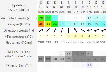 clima-sabado