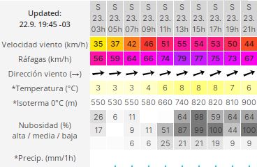 clima-windguru-23-septiembre