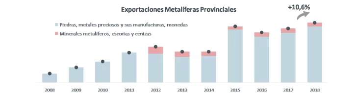 Santa Cruz: minería genera el 13,6% del empleo privado
