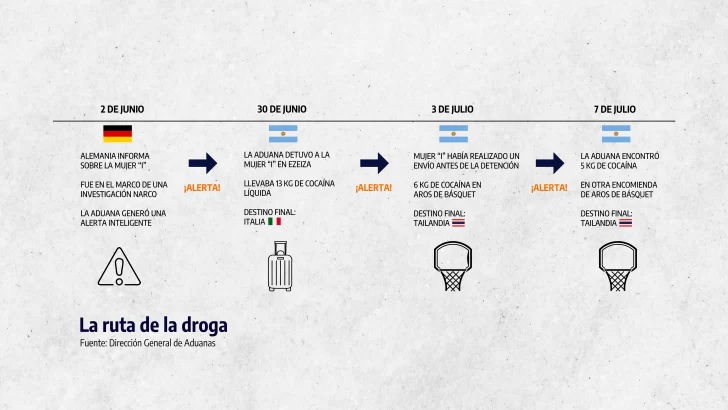 drogas-aduana-narcotrafico-2309jd2d-8-728x410