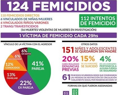 Nada que festejar
