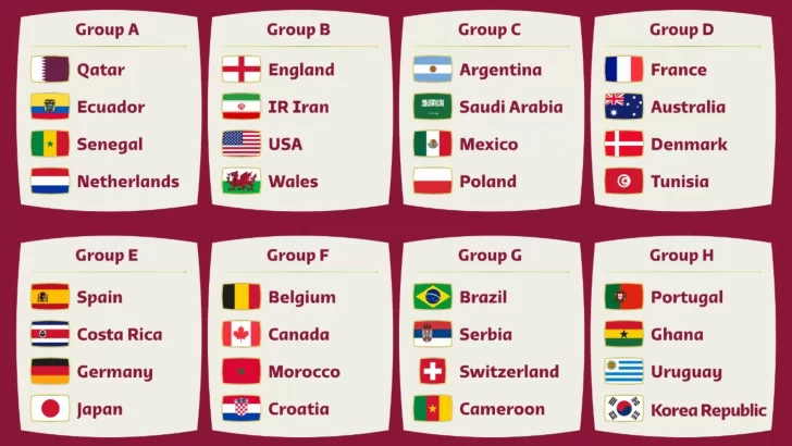 Así fueron los partidos del Mundial Qatar 2022: fechas, horarios, resultados y estadios