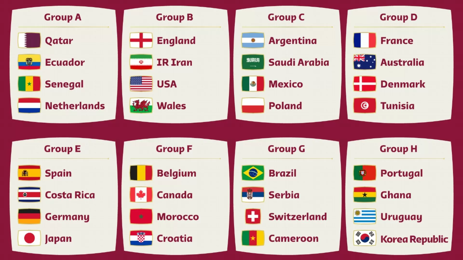 Así fueron los partidos del Mundial Qatar 2022: fechas, horarios, resultados y estadios