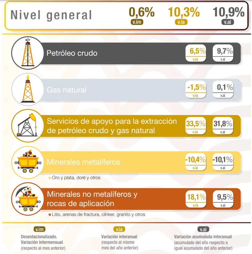 mineria-datos-indec-2d093dj203dj2-722x728