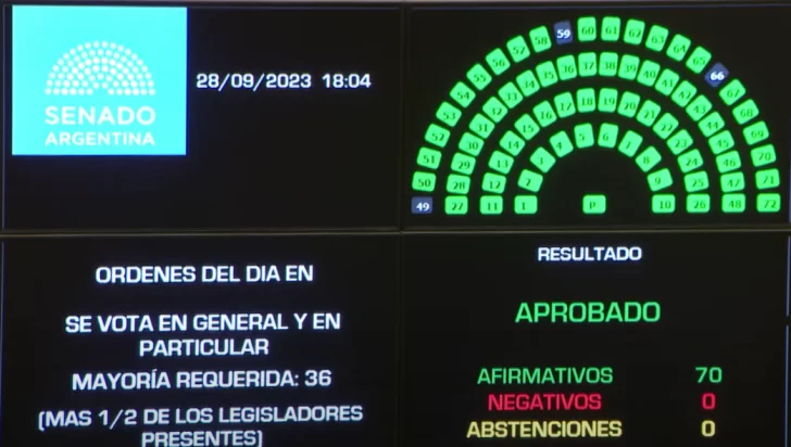 votacion-senado-juez-federal-547643-728x412 votacion-senado-juez-federal-547643-728x412