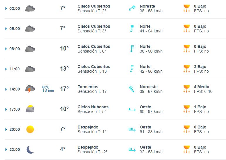 Clima en Río Gallegos: pronóstico del tiempo para hoy, 27 de octubre de ...