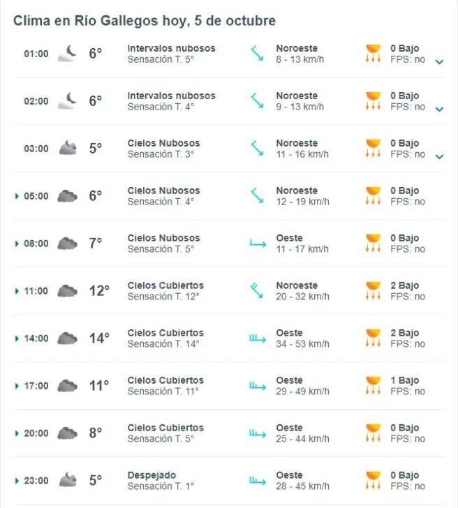 clima-en-rio-gallegos-meteored-5-de-octubre-656x728