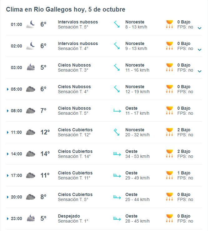 clima-en-rio-gallegos-meteored-5-de-octubre-656x728