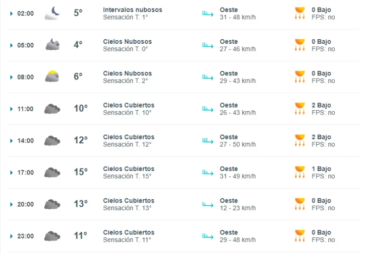 clima-lunes-16-1-728x505
