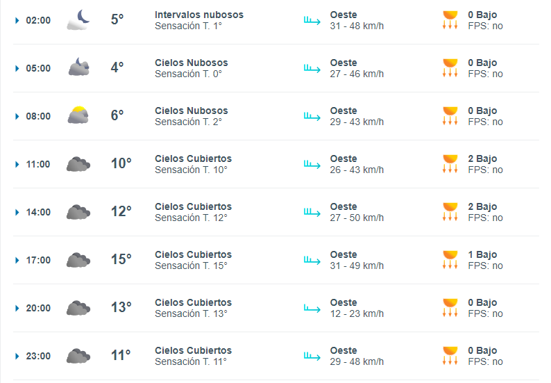 clima-lunes-16-1-728x505