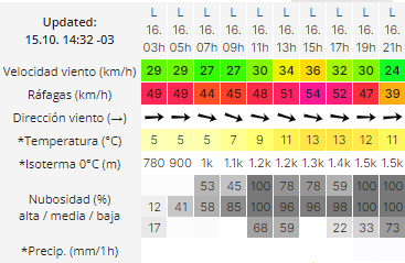 clima-lunes-16-2