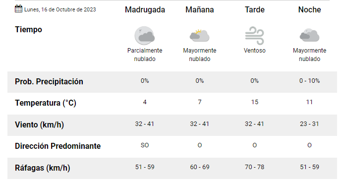 clima-lunes-16 clima-lunes-16