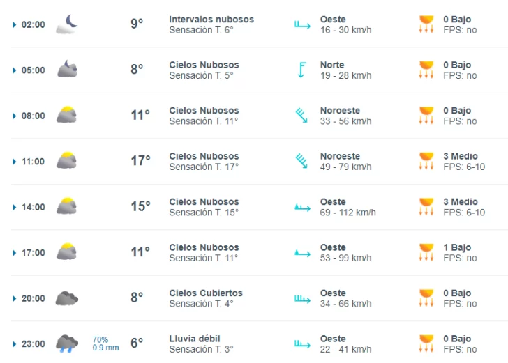clima-miercoles-25-rg-1-728x521