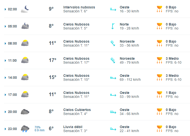 clima-miercoles-25-rg-1-728x521