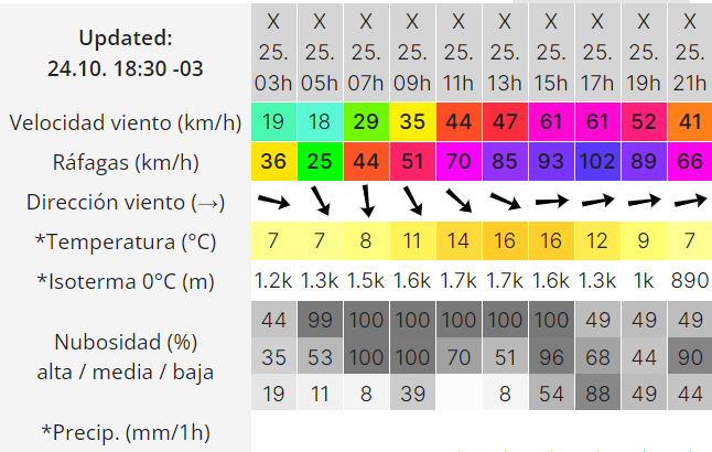 clima-miercoles-25-rg-2
