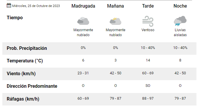 clima-miercoles-25-rg