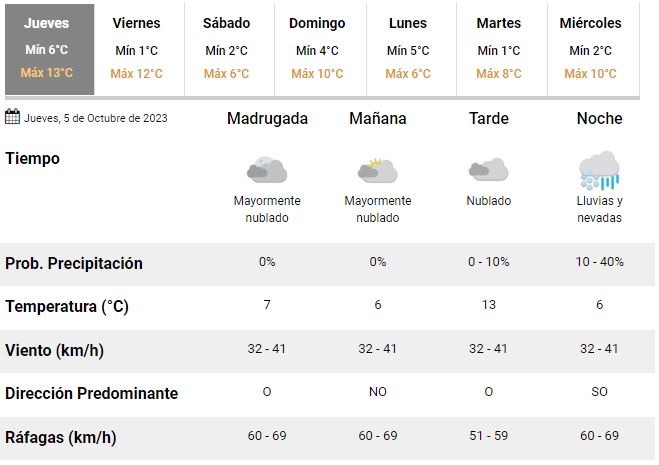 pronostico-5-de-octubre-smn pronostico-5-de-octubre-smn