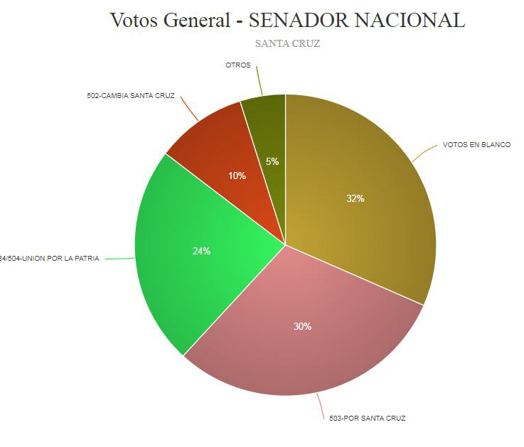 voto-en-blanco-elecciones-2023-santa-cruz-2039jd2093dj23d-1-728x621