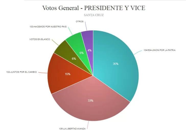 voto-en-blanco-elecciones-2023-santa-cruz-2039jd2093dj23d-3-728x532