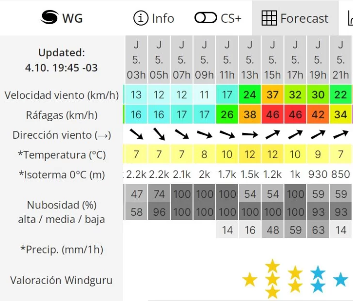 windguru-clima-rio-gallegos-5-de-octubre-728x621